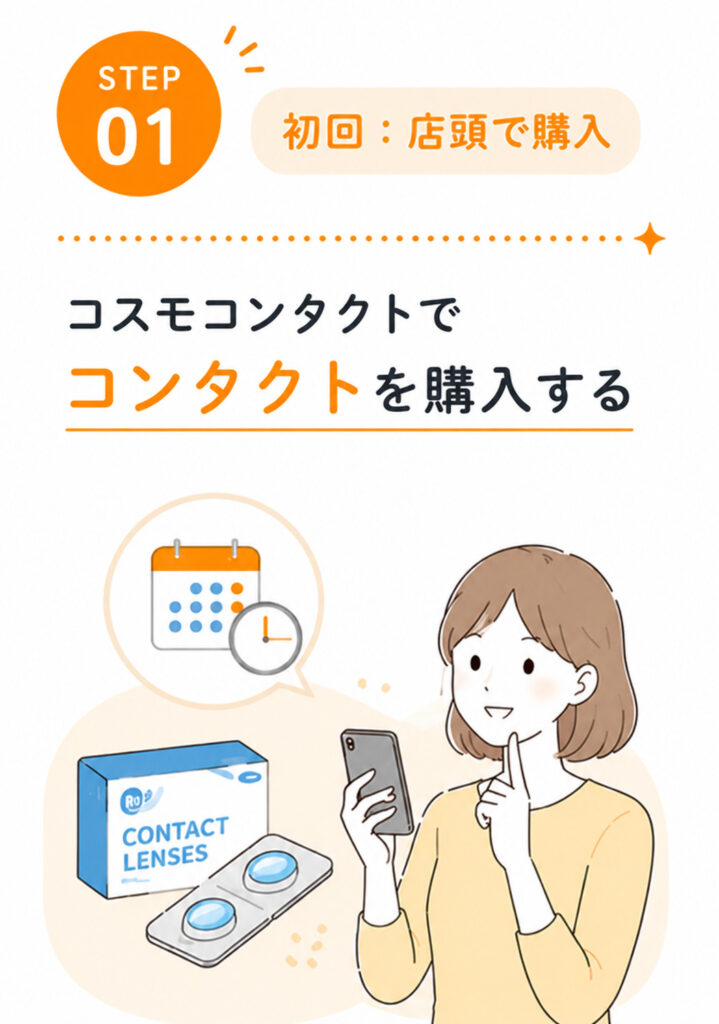 コスモコンタクトの店舗受け取り・配送・取り寄せ・取り置きのご案内｜
