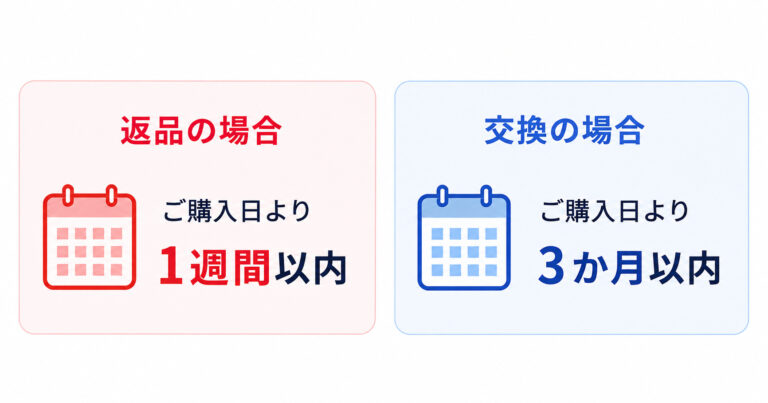 コスモコンタクトのアフターサービス｜交換・返品の場合