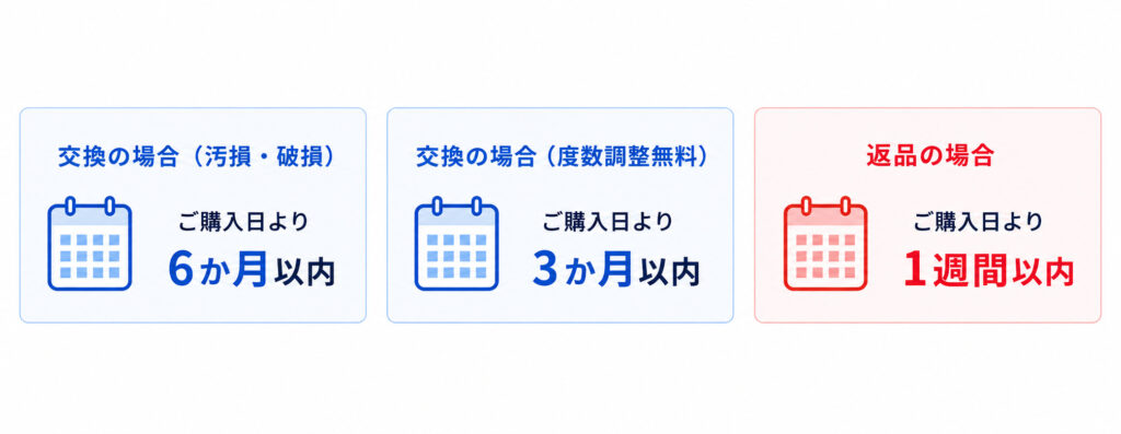 コスモコンタクトのアフターサービス｜交換・返品の場合