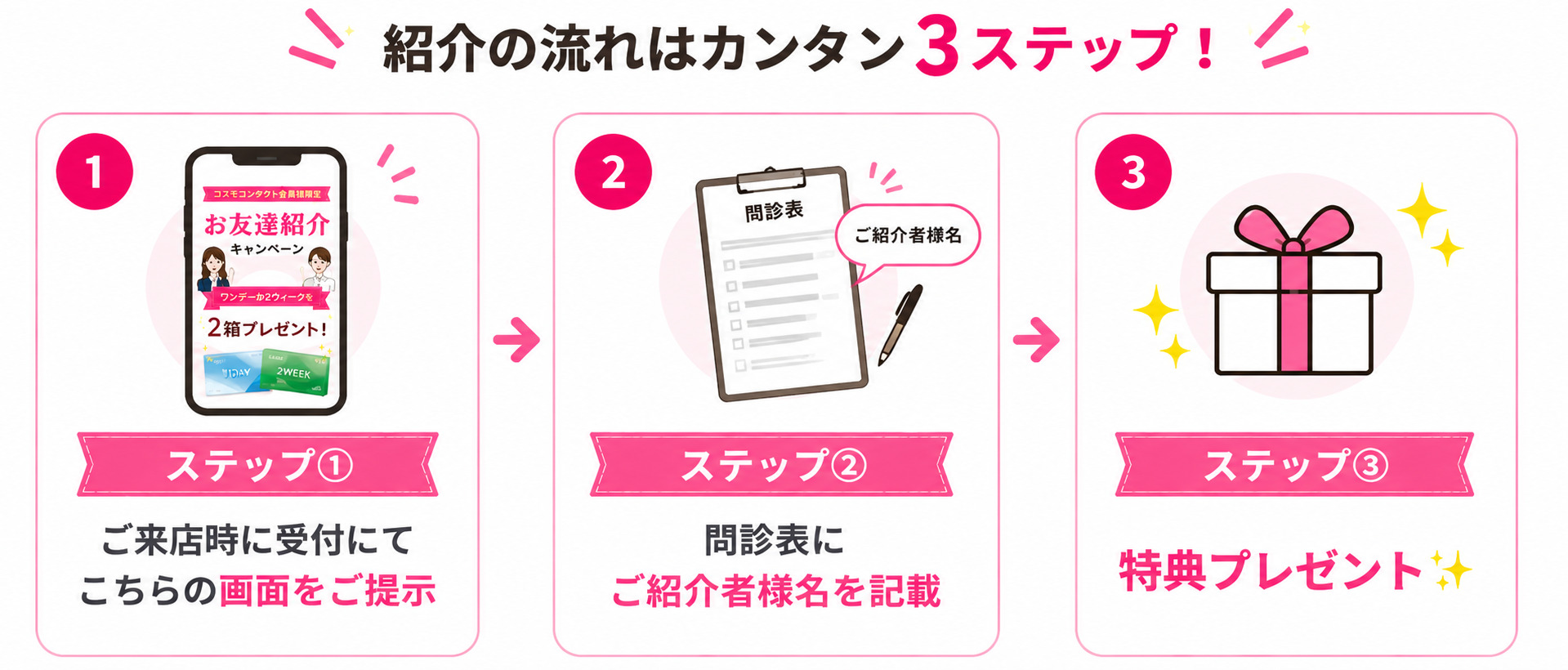 コスモコンタクトのお友達紹介キャンペーン利用方法｜受付で画面を提示し問診表に紹介者名を記載